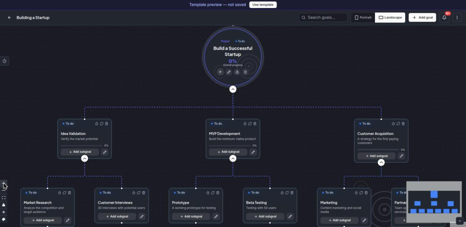 killBottleneck goal map: a circular top goal with a progress ring and branches of goals with statuses and deadlines