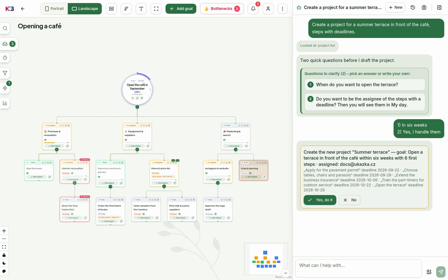 An action card Create the new project “Summer terrace” with its goal, six steps with deadlines and the assigned line, with Yes, do it and No buttons