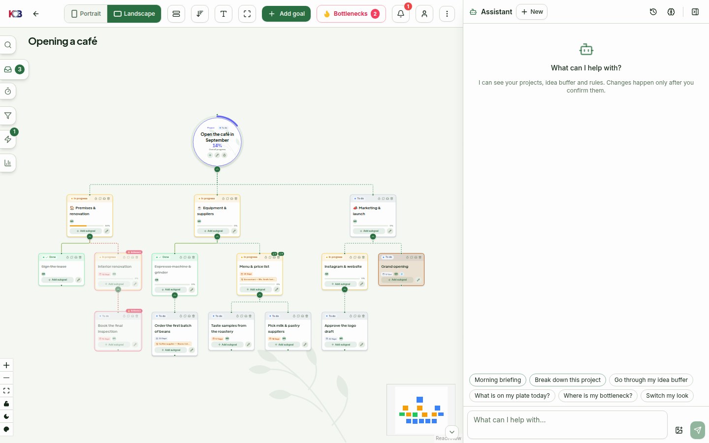 The AI assistant panel on the right next to the Opening a café map: an empty conversation “What can I help with?” with the chips Morning briefing, Break down this project, Go through my idea buffer and more