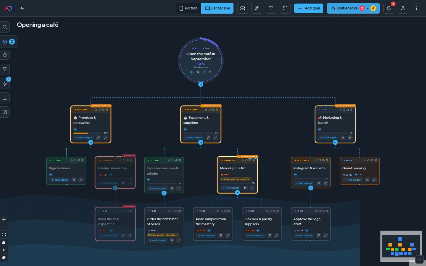 A map with the Bottlenecks button switched on: two nodes with the red Bottleneck badge, red dashed edges leading to them and a counter in the toolbar