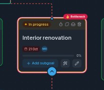 A goal card in the map: the status label, title, deadline, assignee, progress bar and the Add subgoal button