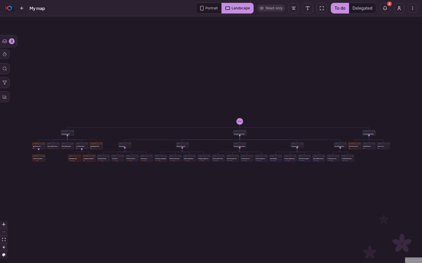My map: a personal root in the middle with tasks and goals from all projects around it