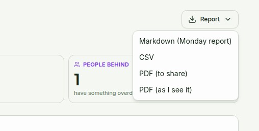 The opened Report menu on the Organization page: Markdown (Monday report), CSV, PDF (to share), PDF (as I see it)