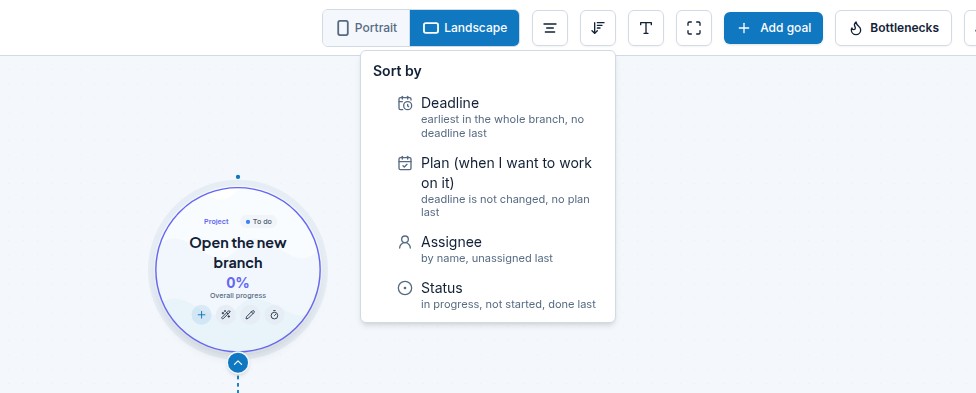 The open Sort menu in the map toolbar: Deadline, Plan, Assignee, Status — each with a short hint