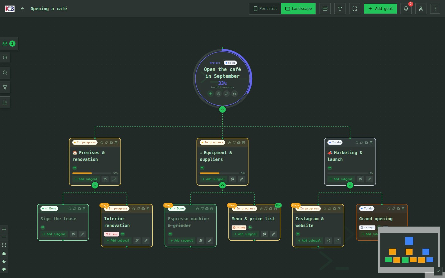 A goal map in the Terminal skin: green on dark, mono fonts