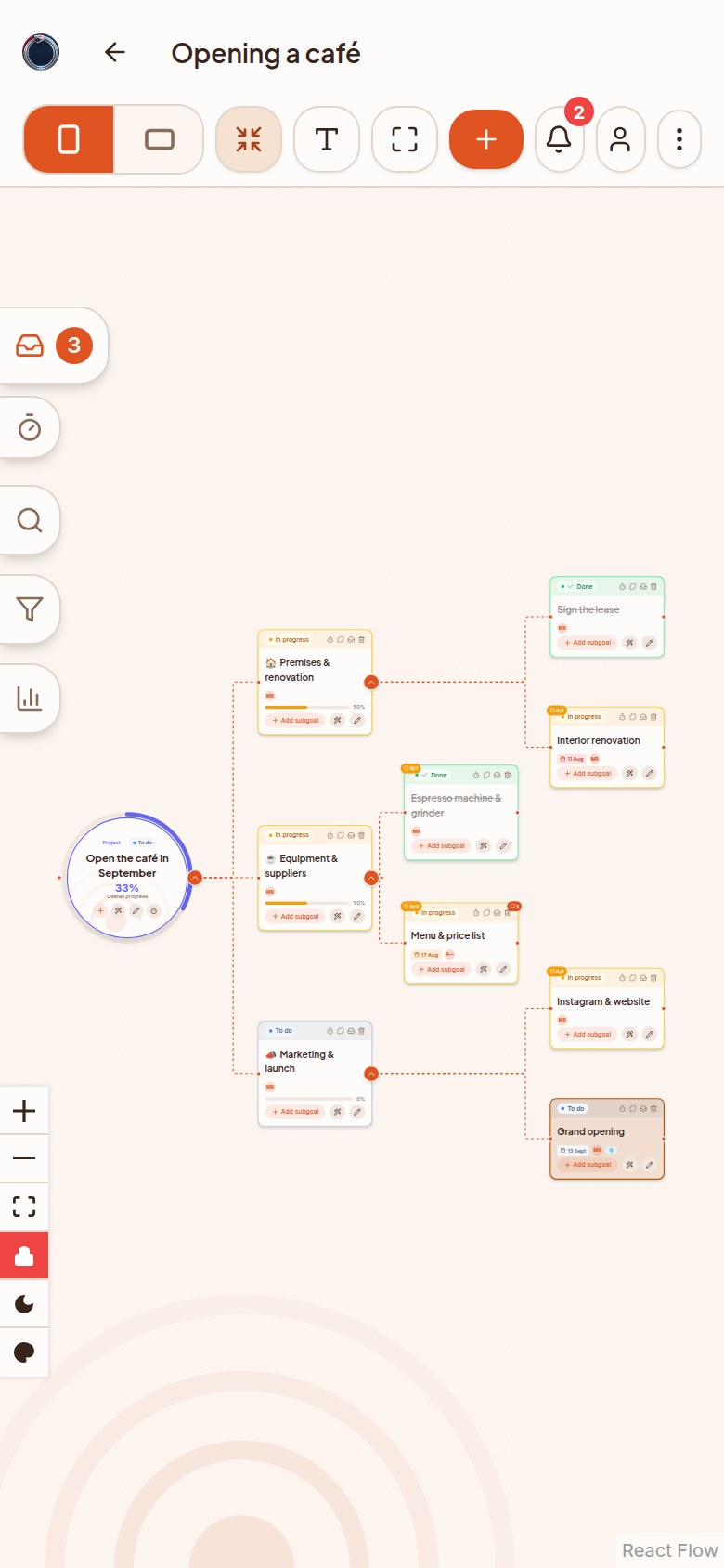 A map on a phone in the Compact style: groups of goals alternating between two levels on a narrow screen